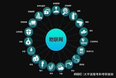 物聯網工程專業 定義、課程與就業方向