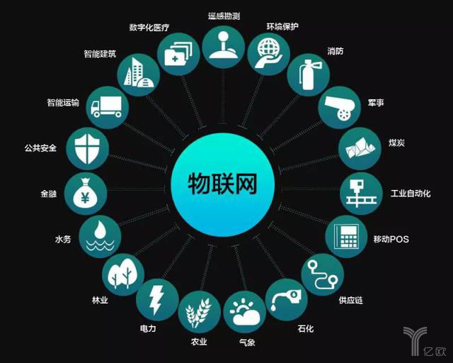 物聯網取代互聯網 一場技術演進還是誤讀？