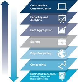 精度在物聯(lián)網(wǎng)應(yīng)用服務(wù)中的核心作用與戰(zhàn)略地位分析
